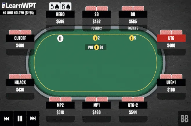 Call or Fold? Small Suited Connectors vs. a Raise and Call