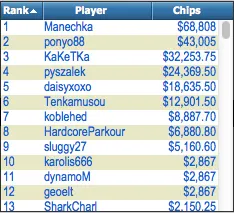 Russo "feel fine" Venceu Main Event FTOPS (2,332.20) 104