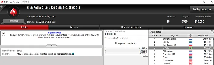 Forras Online: Diego Bittar Dá Show nas Mesas do PokerStars & Mais 102
