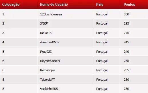 PTCOOP: rmgil Conquista Evento #25 & Tiago Rafael Lidera Classificação 104
