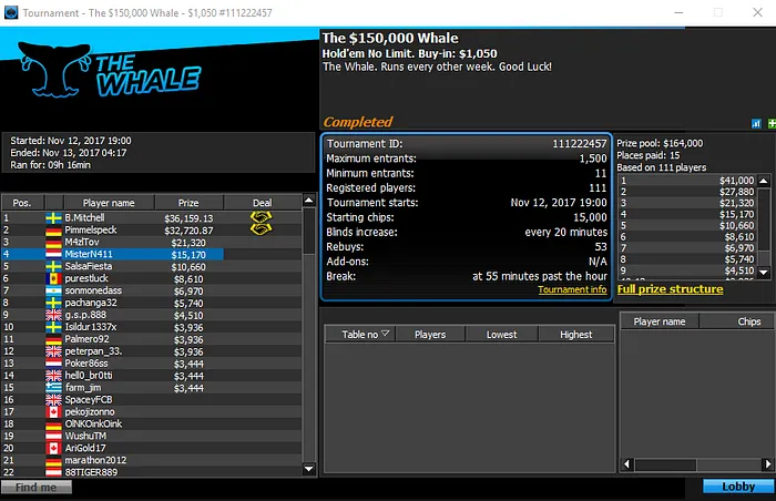 João Vieira, Manuel Ruivo, Pedro Marques Entre Outros em Destaque nas .com 101