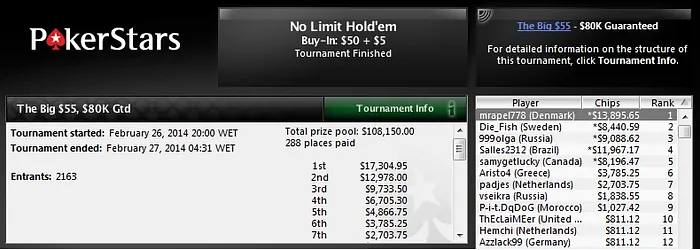 al3ppp Crava Maior Torneio de Quarta; Thiago Crema, Salles2312 & Outros também se dão Bem 102