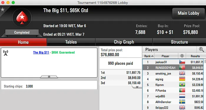 Galochas Vence Hot , Rungoodyeah 2º no Big  & Mais 101