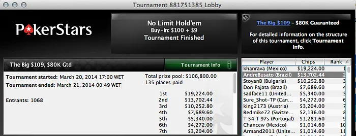 Cássio Kiles Vence MicroMillions #67, Camila Kons o The Hot US,5 e Busato Vice no The... 103