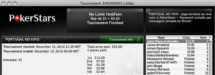 Portugal ao Vivo - Roger Baia lidera o mês 102