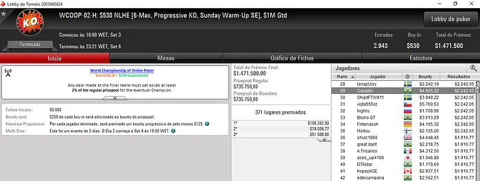 WCOOP: Matheus Cunha 3º no Evento #3 (US5,144) & Mais 102