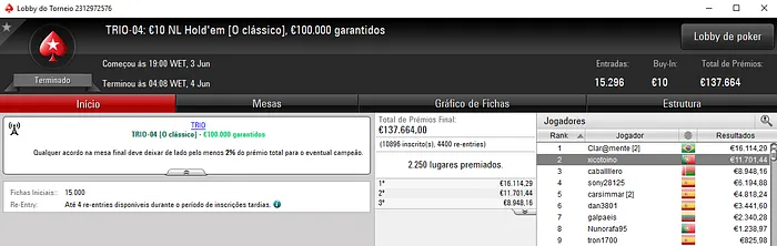 TRIO Series: neliorelva Conquista Evento #03 e Embolsa €18,772 & Mais 102