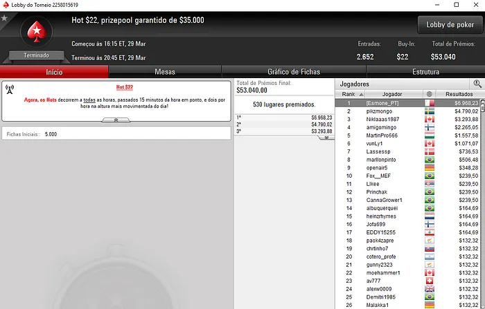 Pedro Marques Vence Big Thursday Main Event-H da partypoker (,721) 103