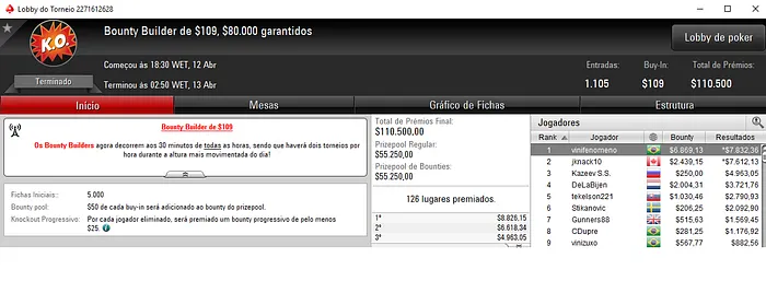 Forras no PokerStars: Vinicius Teles Crava Bounty Builder 9 & Mais 101
