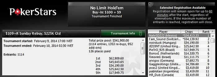 Guilherme “VinceVegaMFR” Cheveau Crava Sunday Millions! Brasil Forra Pesado no PokerStars 105