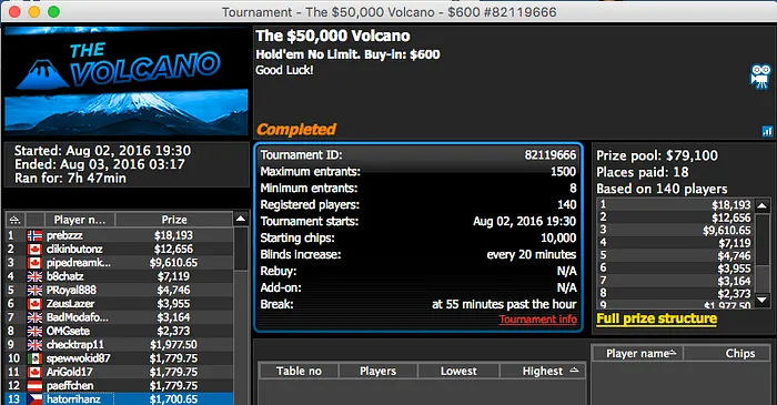 Mojo_9_Iggy 5º no Big 5 e 12º no Mini Super Tuesday & Mais 103