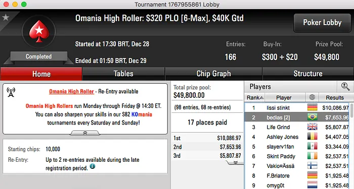 gui.sdutra, Bernardo Dias e CHARLINECR Faturam no PokerStars 102