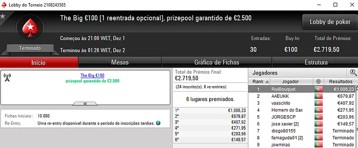 RuiBouquet Vence The Big €100; Divisão de Prémios no The Hot BigStack Turbo 102