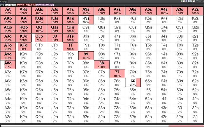 UTG opening range (adjusted for ICM)