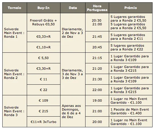 Satélites para o Main Event do Solverde Season já na PokerStars 101