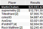"MartinChatwn" Wins 2020 NJCOOP Event #15: $1,000 NLHE [6-Max, High Roller], $45K GTD ($