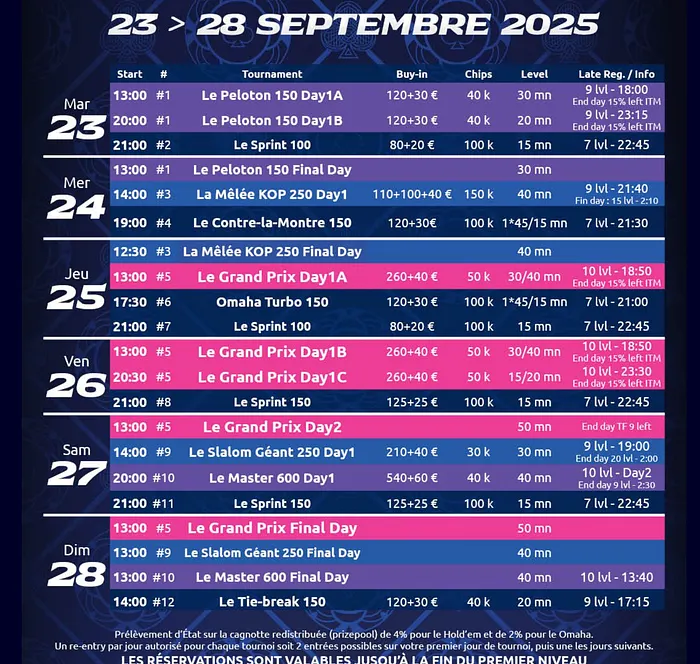 Parions Sport POrnic