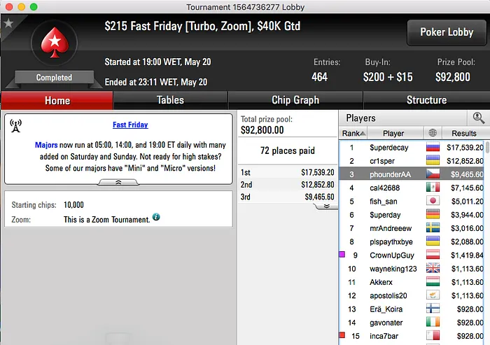 Diogo "Phounder" Veiga 3º no 5 Fat Friday & Mais 101