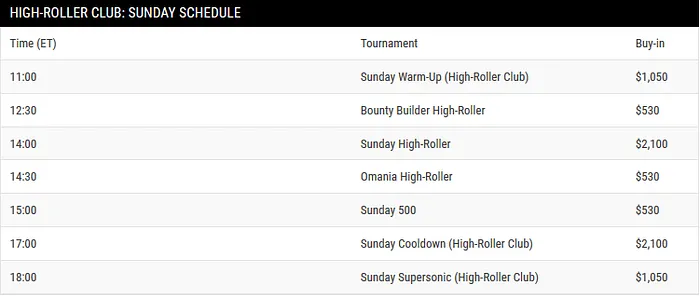 PokerStars Renova Programação e Acrescenta High Roller Club à Grelha 102