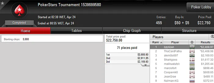 "tratorpoker" Lidera Resultados Brasileiros no PokerStars 104