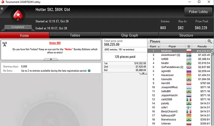 Sousinha, Paiva, Cohen, Ruivo e Machado em Destaque nas Salas Internacionais 104