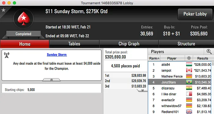 Ramon "PESCANCO" Sfalsin Vice no Bigger 2 & Mais 106