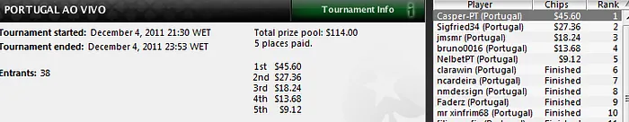 Casper-PT vence primeira etapa do Portugal ao Vivo de Dezembro 101