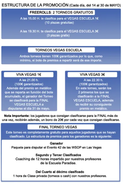 Paradise Poker y su escuela, te llevan a jugar las WSOP 101