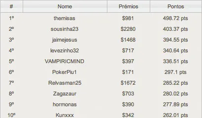 Evento #5 do PT Poker Series é de Pot Limit Omaha 102