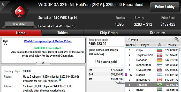 WCOOP 2016: Eli "Timunim" Fagundes 8º no Evento #37 (.053) 101