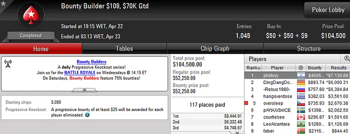 Oversleep Lidera Resultados Nacionais em Dia Fraco 101