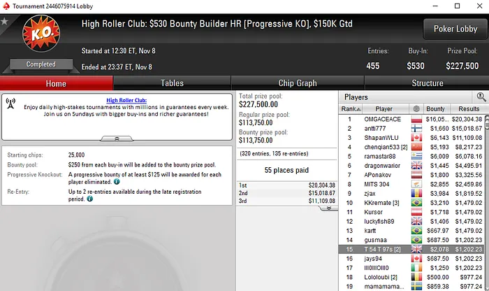 Mais de ,000 para Tomás Paiva e Mais de ,000 para Rui Sousa 102