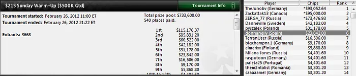 El español 'rosekqq' gana 137.284$ en el Red Spade Open de PokerStars 103