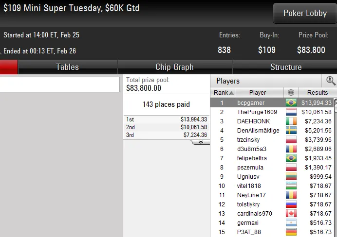 poker online pokerstars