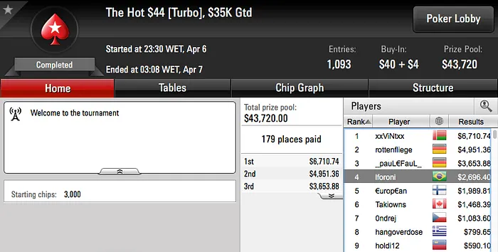 GhRibeiro Vice no Wednesday 0 (k) & Mais 108