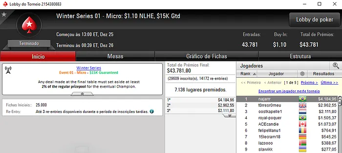 Dois Títulos para o Brasil nos Eventos Micro e Mais Resultados 101