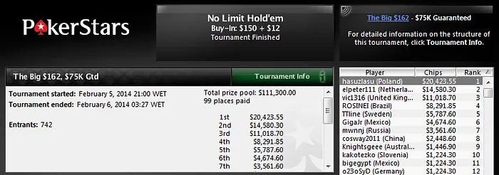 PAIdoGABRIEL, ROSINEI e PokerPROBRSP Ganham Mais de US.000 no PokerStars 102