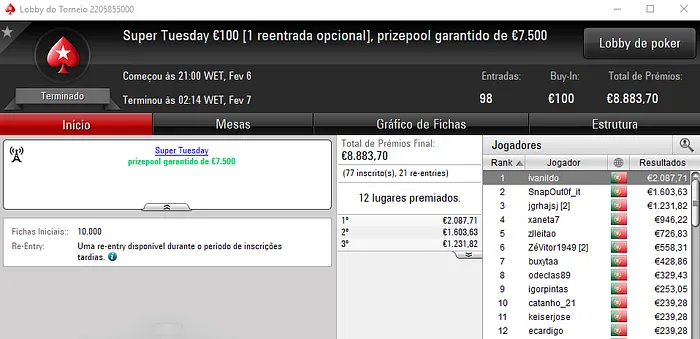 ivanildo Conquista o Super Tuesday e HELCIP o The Hot BigStack Turbo 101