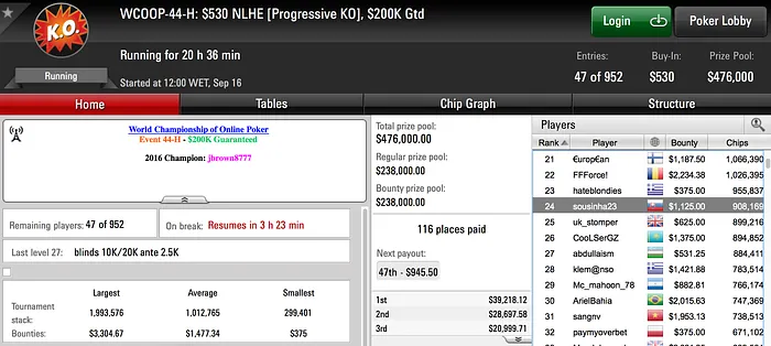 Rui Sousa é 4º no WCOOP #39-H (.907) & Muito Mais 105