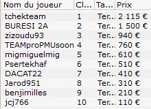 MTT Online : Devilmat49 ship la Fièvre sur Winamax.fr 108