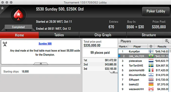 Rafael Moraes Vice no Sunday 500 (k), Alfeu “01.e4” Bueno Crava 9 Rebuys (k) &... 101