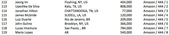 7 Brasileiros no Dia 3 do Evento #61: .111 Little One for One Drop 106