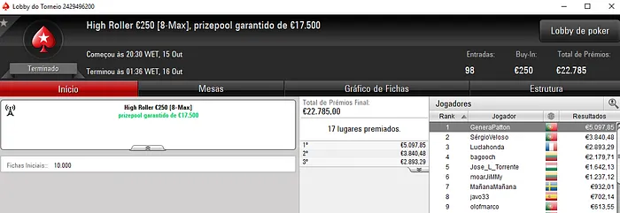 SérgioVeloso, GeneraPatton e ruiatg com Super Monday na PokerStars.FRESPT 101