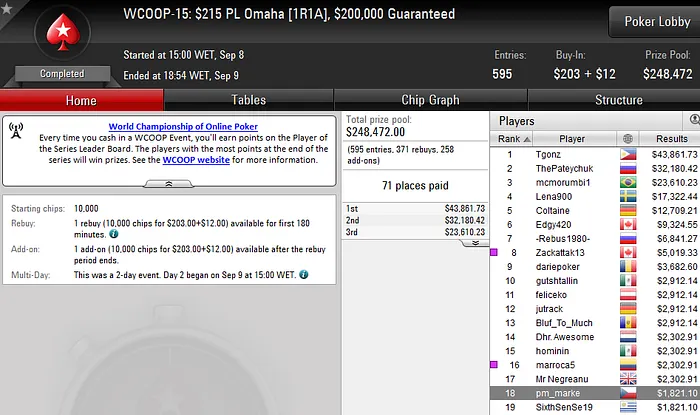 WCOOP'16: Tomás Paiva 17º no WCOOP#16 (,455) & Mais 101