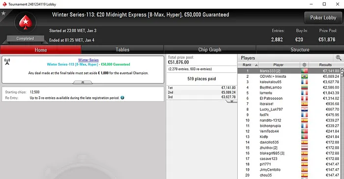 Manis333 Campeão das Winter Series da PokerStars.FRESPT