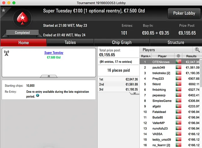 Tiago Neto Foi o Maior Vencedor da Super Tuesday PokerStars.pt 101