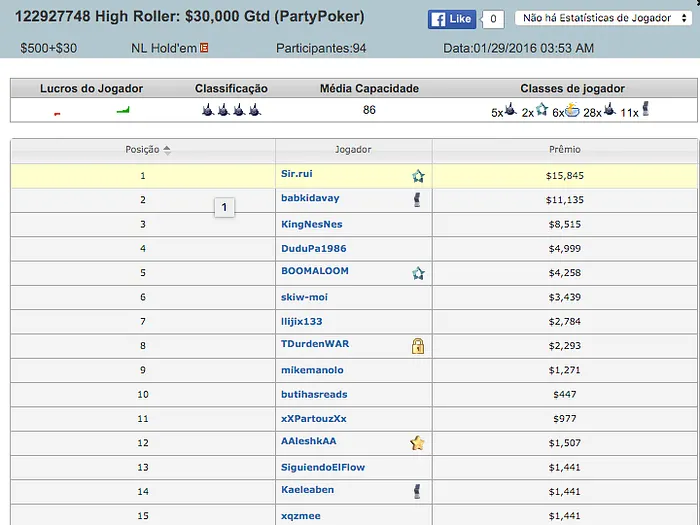 RuiNF, 07Papi e Zagazaur Dominam Sessão de Quinta-feira 104