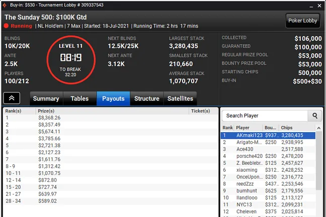 Registration Closed in The Sunday 500 with $106,000 in Prizes