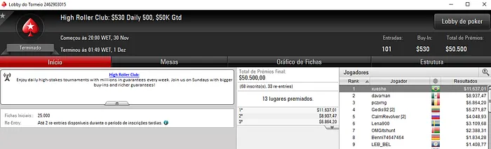 Fernando "xueshe" Scherer Crava High Roller Club: 0 Daily 500 & Mais 101