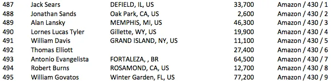 António Evangelista no Dia 2 do Evento #27: k Seniors NLH Championship 101